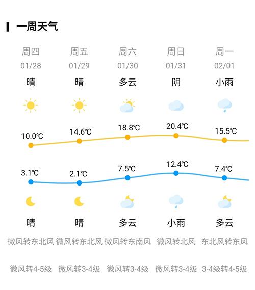 平阳天气预报30天查询，规划美好未来，掌握天气动态