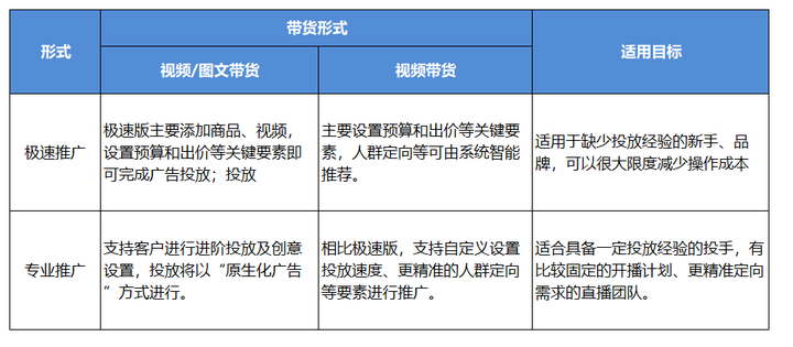 巨量千川推广收费方式与策略深度解析