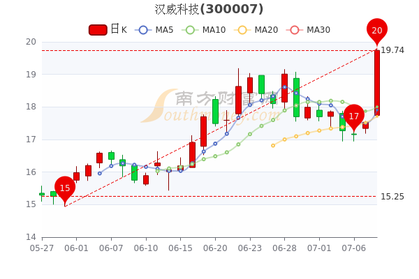 汉威科技股票，数字经济潜力股探索