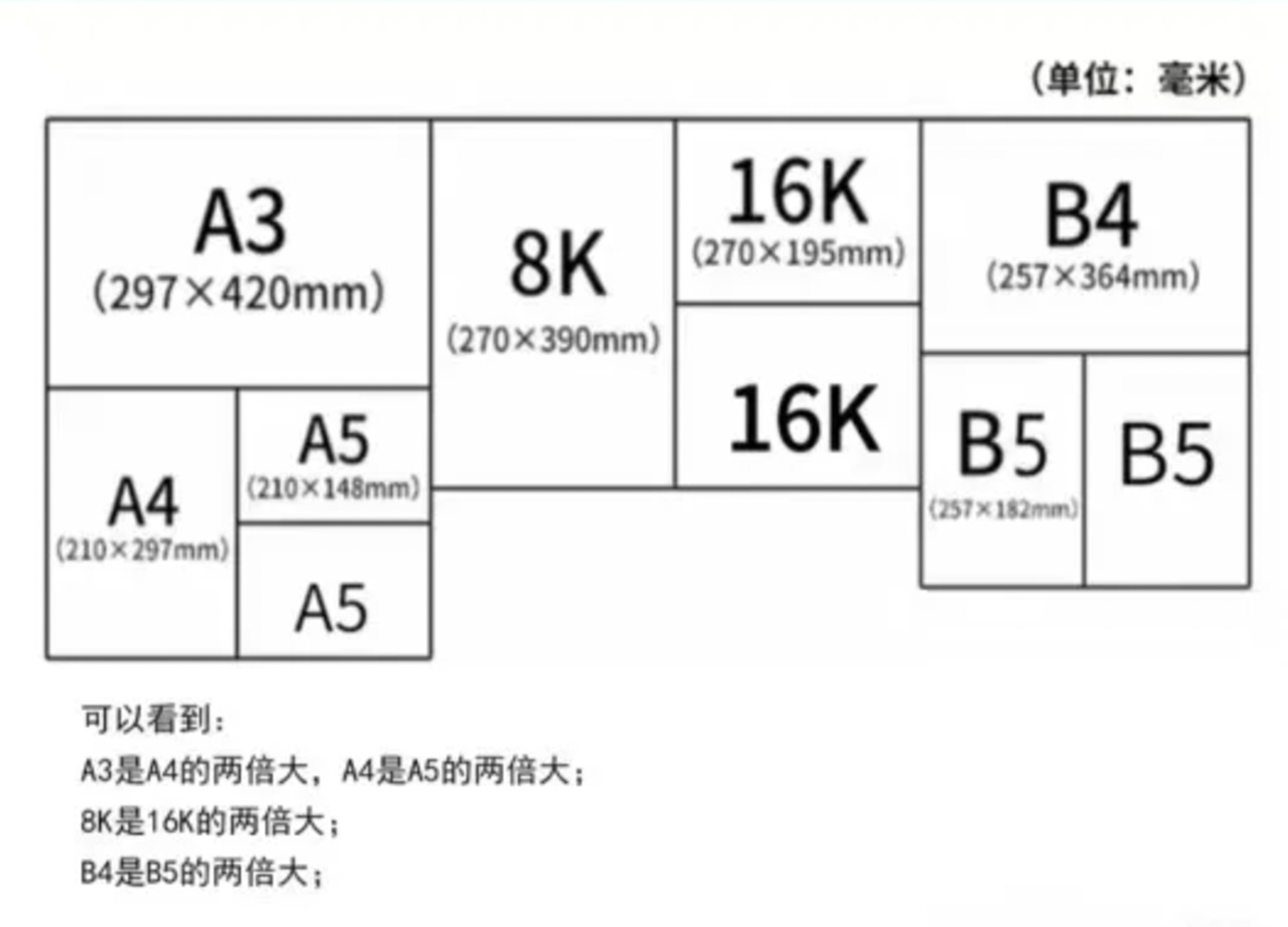 揭秘A4纸尺寸，厘米与英寸对照解析