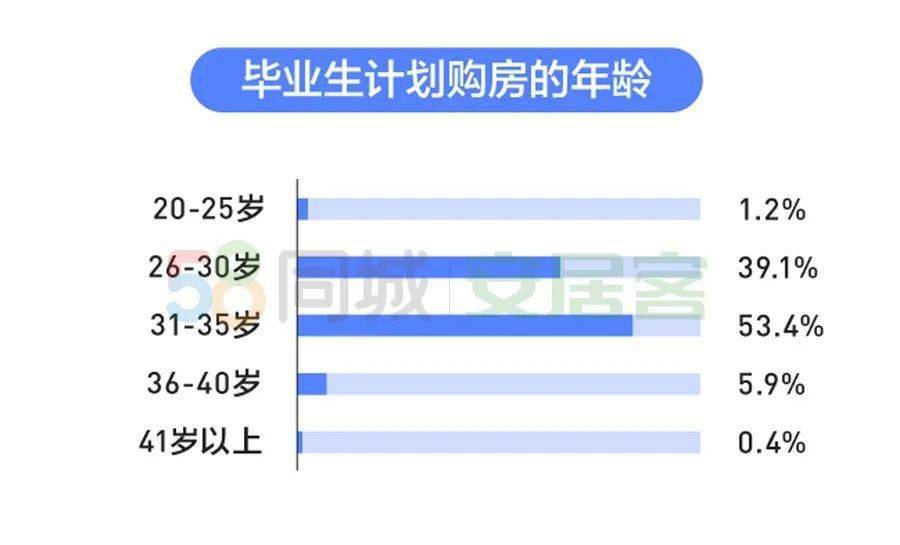 近三成有房者仍选择租房，报告揭示租房市场现状