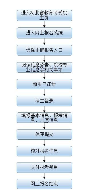 河北学考报名网站入口，一站式报名解决学业考试需求