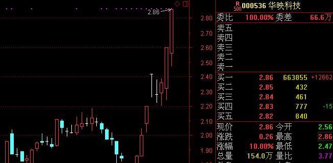 华映科技股吧与东方财富网，科技股市交汇点的热议焦点