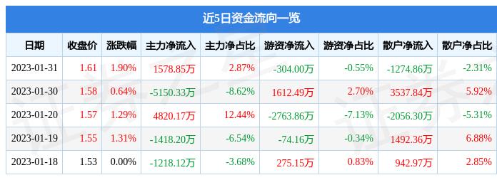 永泰能源战略地位与前景展望，国家重点发展下的能源新篇章