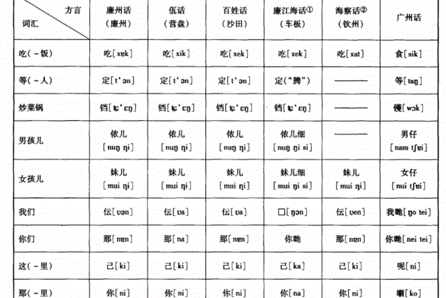 粤语同音字及其相关字汇探讨，埠字及其相关字汇的探讨