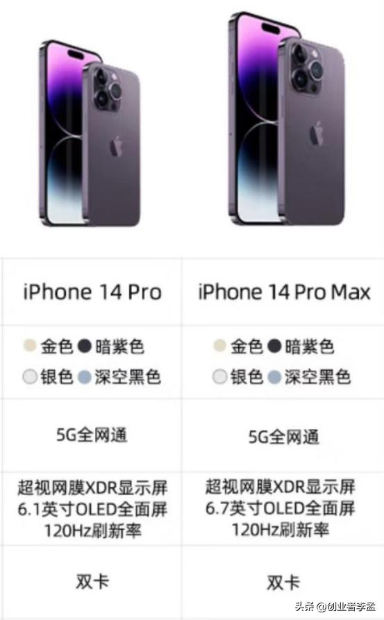 iPhone 15 Pro Max价格深度探讨