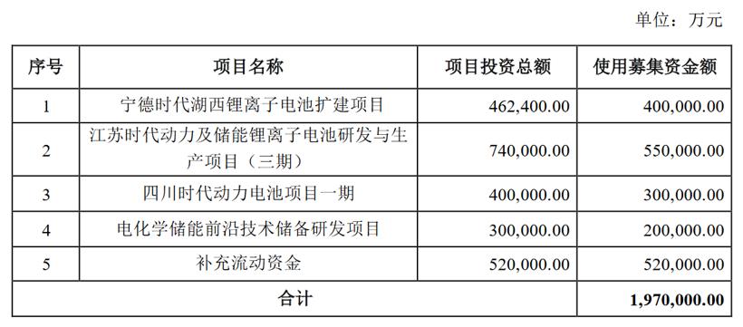 宁德股票，投资新焦点解析