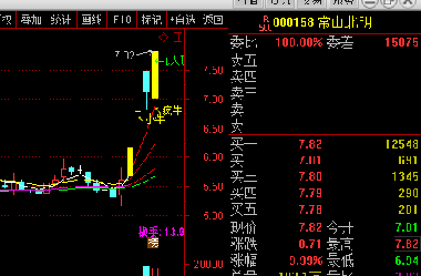 股票股吧中的神秘数字宝藏，深度解析000158股票