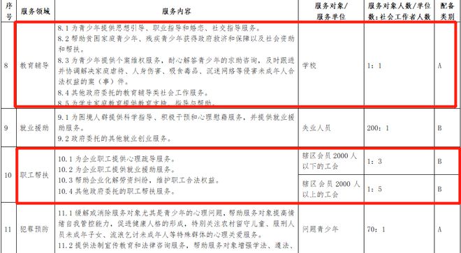 社工证报考条件及详细要求解析