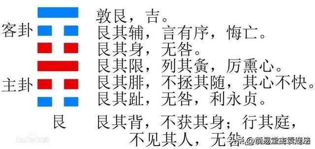 探寻汉字读音之秘，艮字如何读？