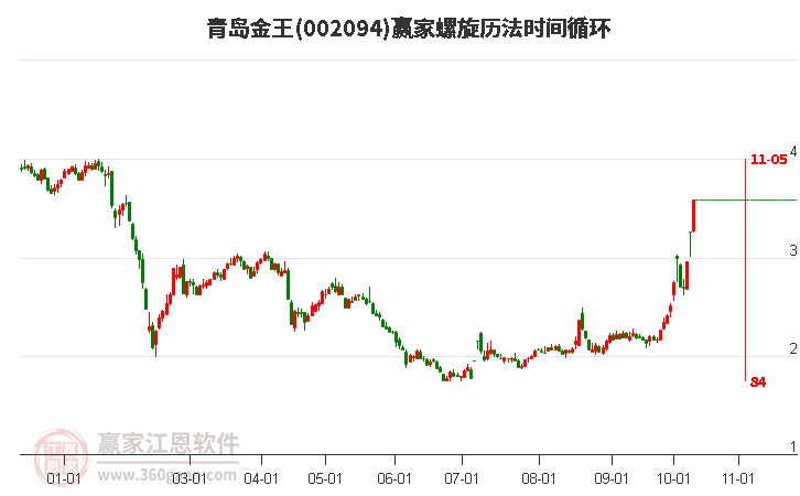 青岛金王股吧，探索、机遇与挑战并存之路