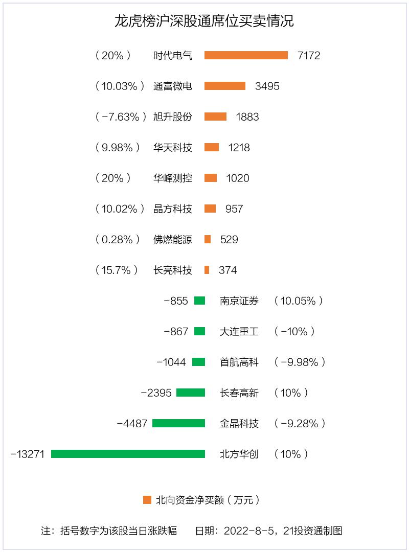 通富微电股票深度解析，前景、价值与风险分析