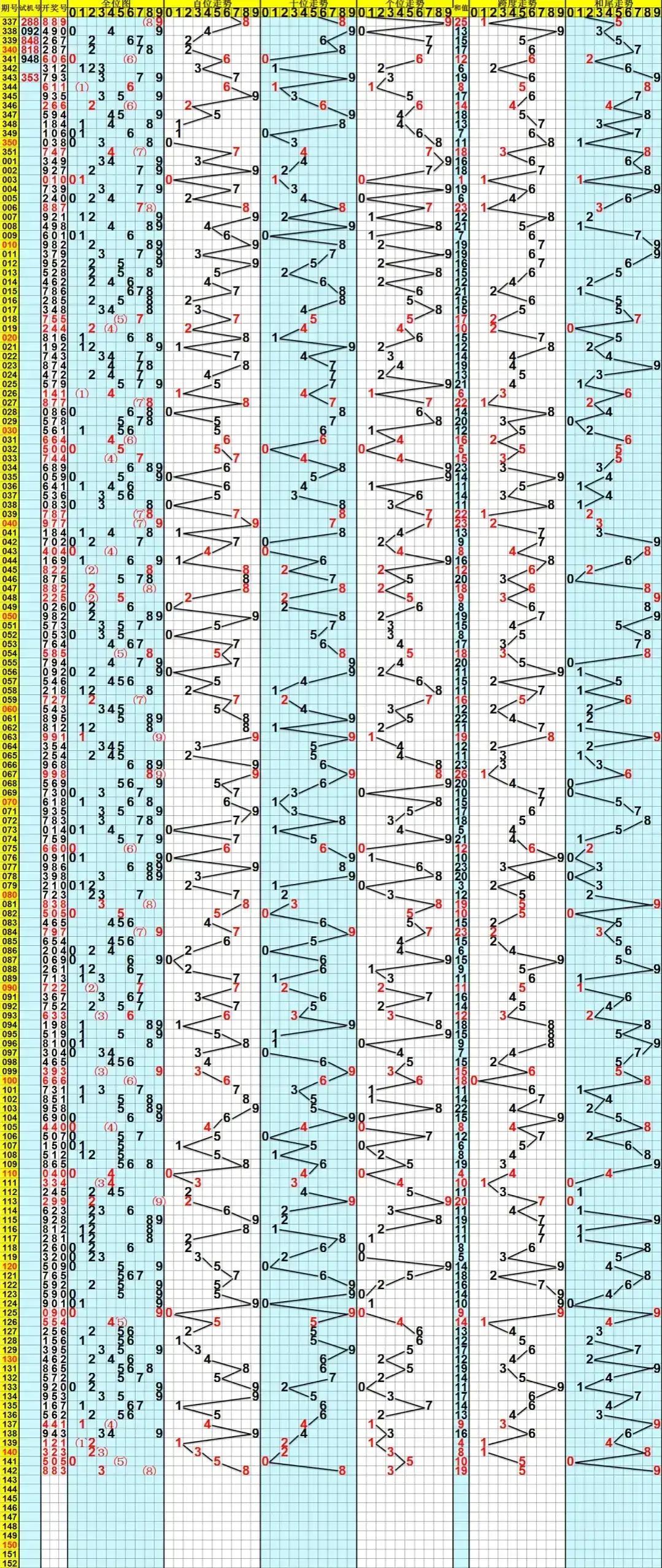 揭秘3D开奖号码深度解析，开奖结果背后的秘密