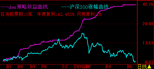 上证指数怎么计算出来皿