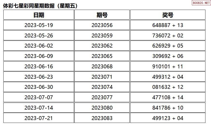 七星彩开奖号码结果图表，揭示彩票数据与规律的秘密