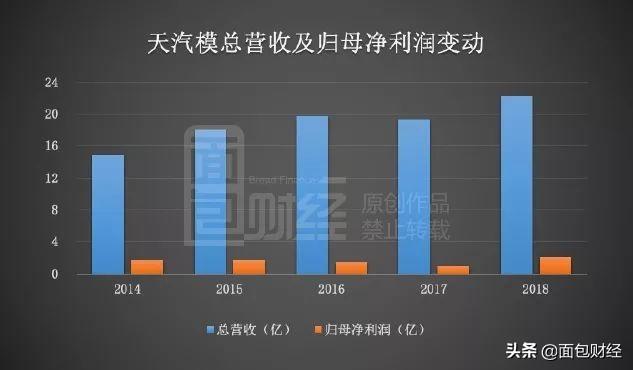 天汽模重组最新动态全面解析