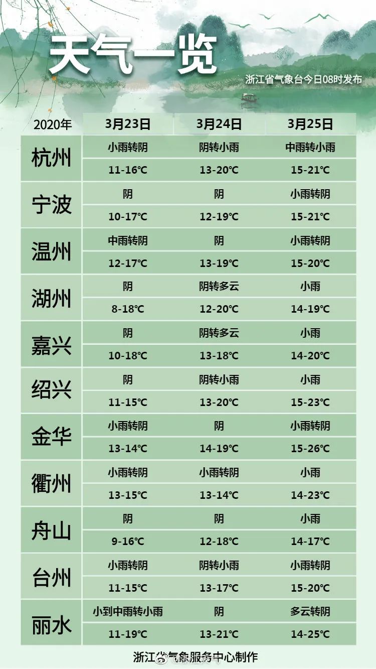 杭州天气预报15天准确率深度解析及观察报告