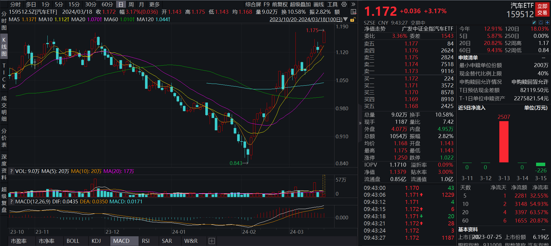 赛力斯股票，投资潜力与市场前景深度解析