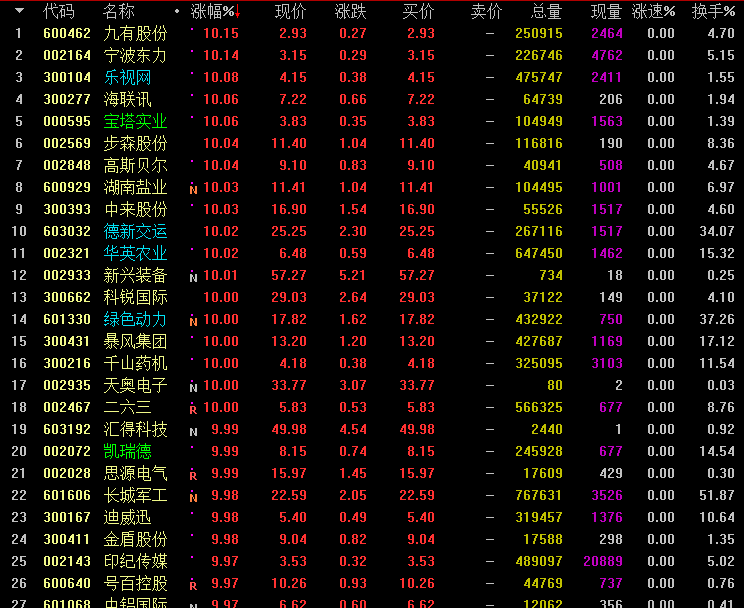 深度解析，股票行情解析与投资策略——以600537为例