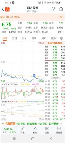 安徽红四方股份有限公司股票代码解析与探索