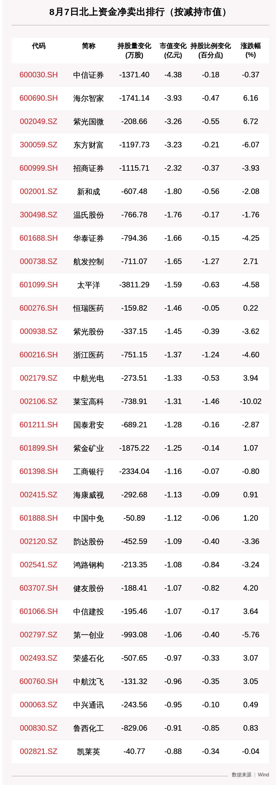 中信证券股票，市场趋势洞察与投资策略深度解析