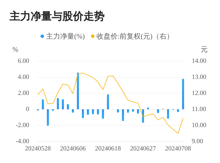 宗申动力股市资金流向深度剖析