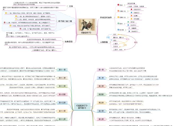 骆驼祥子思维导图手抄报，深度解读与创意展现全攻略