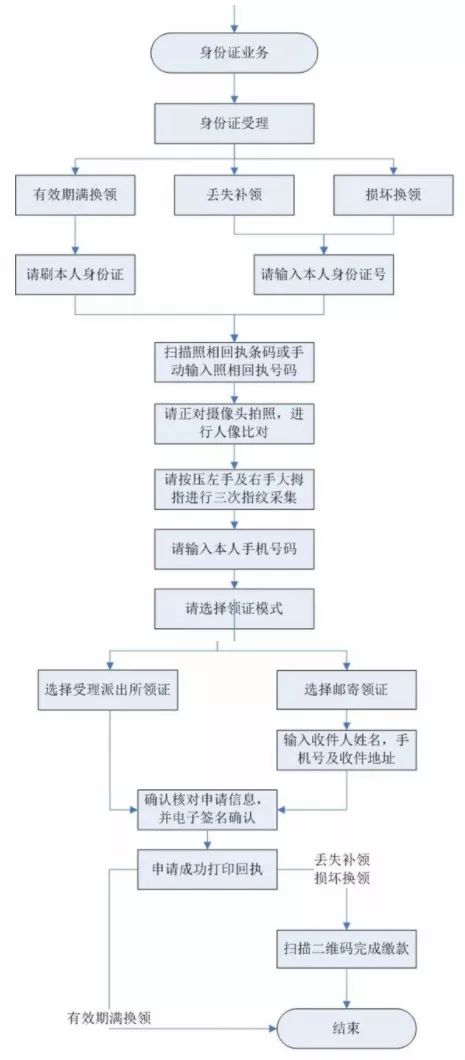 携程全天候人工服务支持，无忧旅行体验