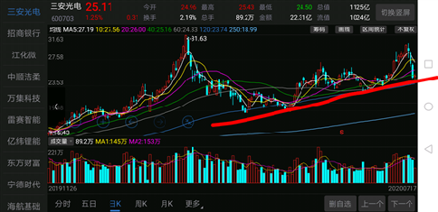 三安光电股吧，深度剖析与未来展望