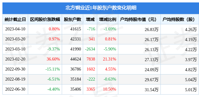 北方铜业（000737股吧），行业前景、公司概况与投资策略解析