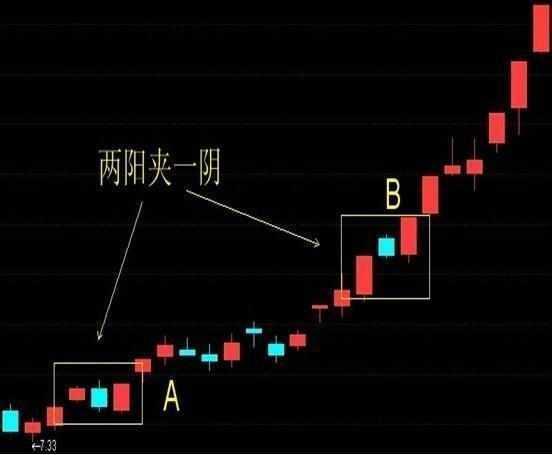 两阳夹两阴走势揭秘，周线技术分析预测后期动向