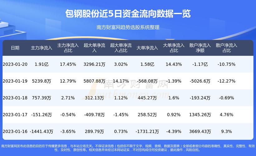 包钢股份股吧，深度解析及前景展望