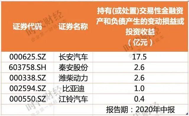 长安汽车股票，历史沿革、现状分析与未来展望