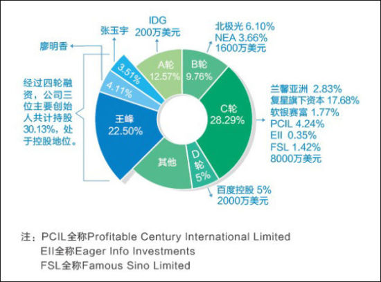 千年舟股权结构全面深度解析