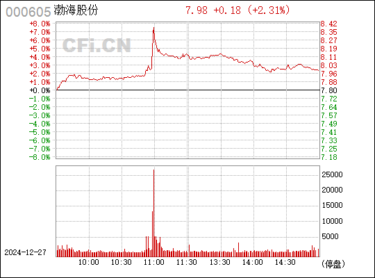 渤海股份，引领创新，塑造未来典范企业之路