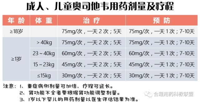 奥司他韦的服用时间与饮食关系探讨，饭前还是饭后吃？