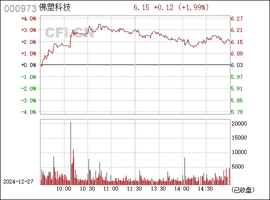 佛塑科技（股票代码000973）股吧全面深度解析