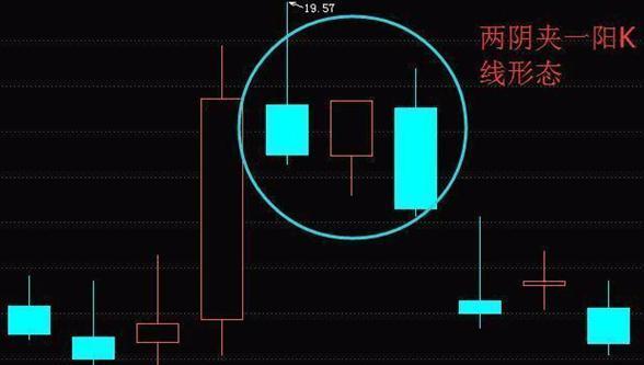 高位两阳夹一阴，股市技术分析详解