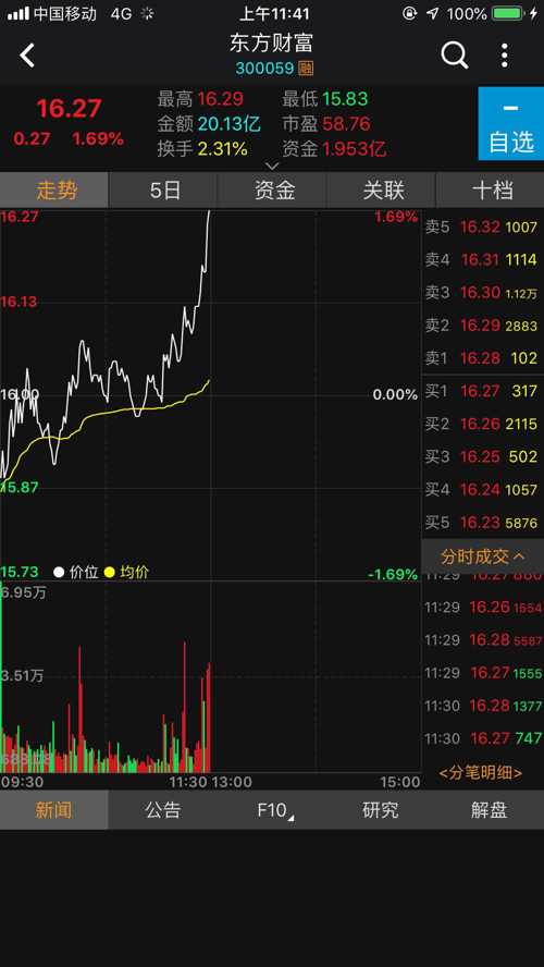 东方财富股票股吧，中国股市的新视角探索