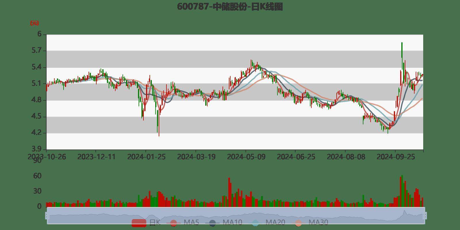 中储股份深度解析，目标价位30元展望与解析