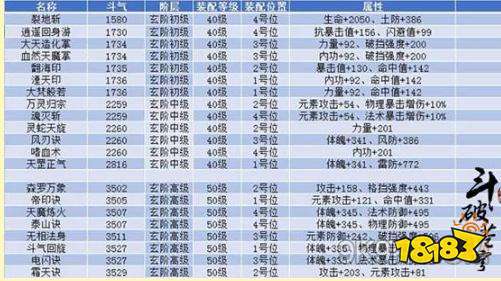 斗破苍穹等级划分表全面解析