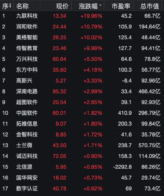 润和软件股票代码，引领数字世界的探索之旅