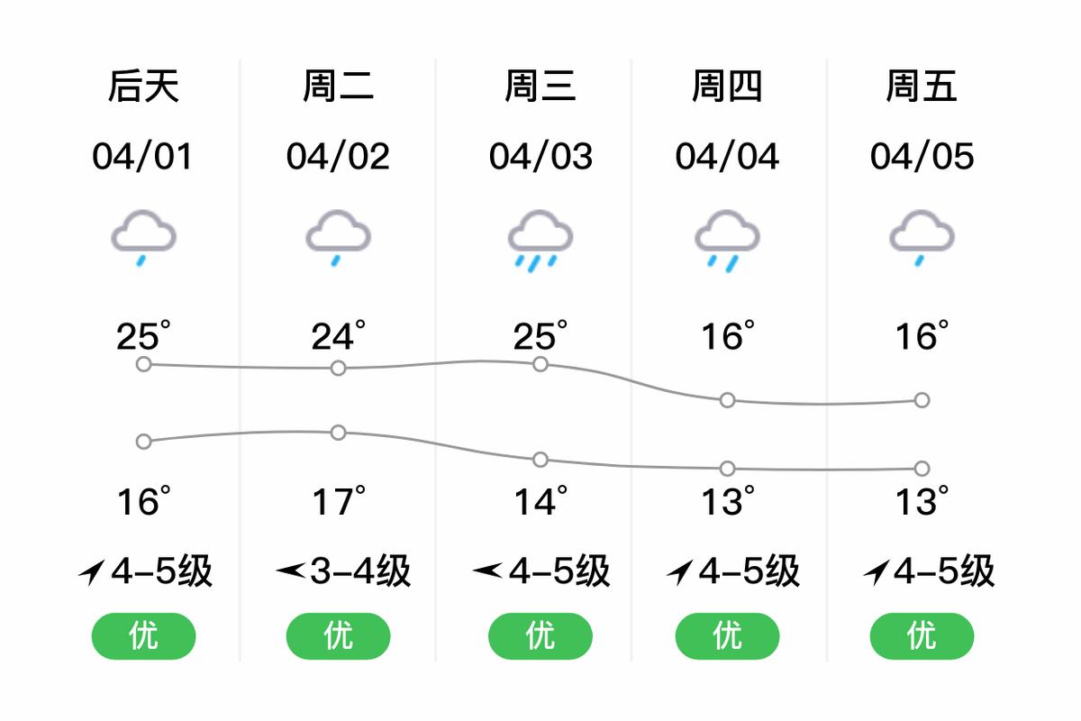 衢州未来15天气预报查询，气象预测与天气展望