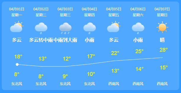 衢州市天气预报，未来30天详细预测（来自2345天气预报网）