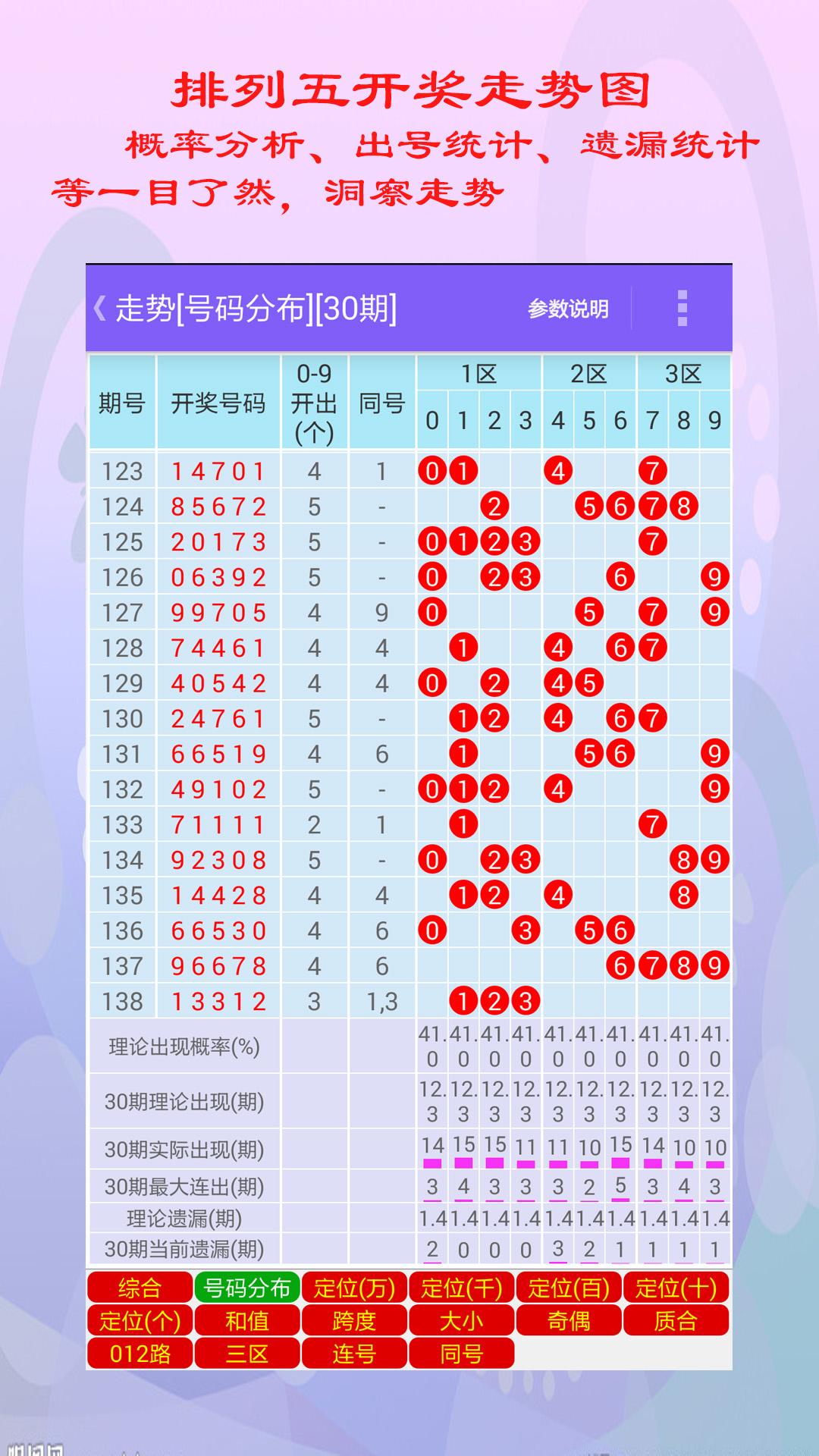 排列五走势图探索，彩经网世界专业版解析