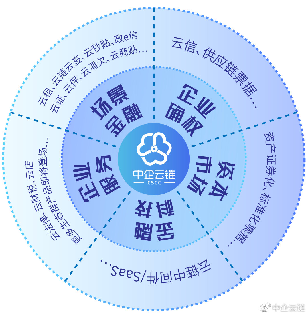 中企云链，定义、功能及应用场景解析