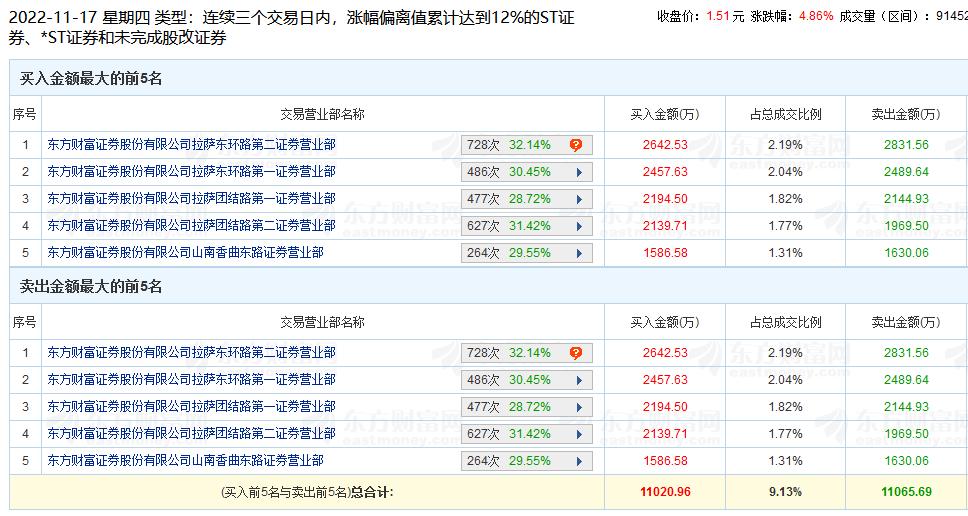 拉萨天团力量揭秘，第二天涨停的奇迹