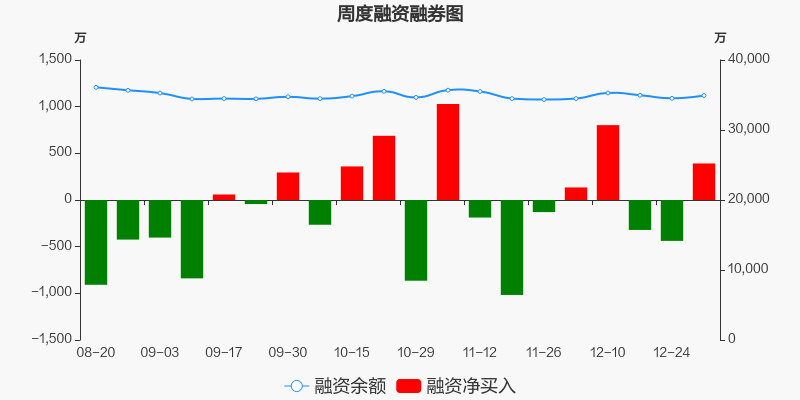 渤海租赁所属板块的深度解析