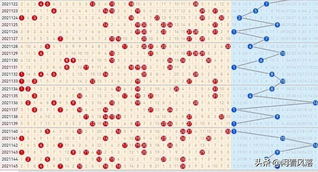 双色球开奖号码最新走势图