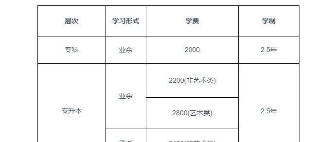 成人大学报名条件和收费标准详解